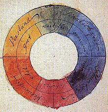 Color Wheel 