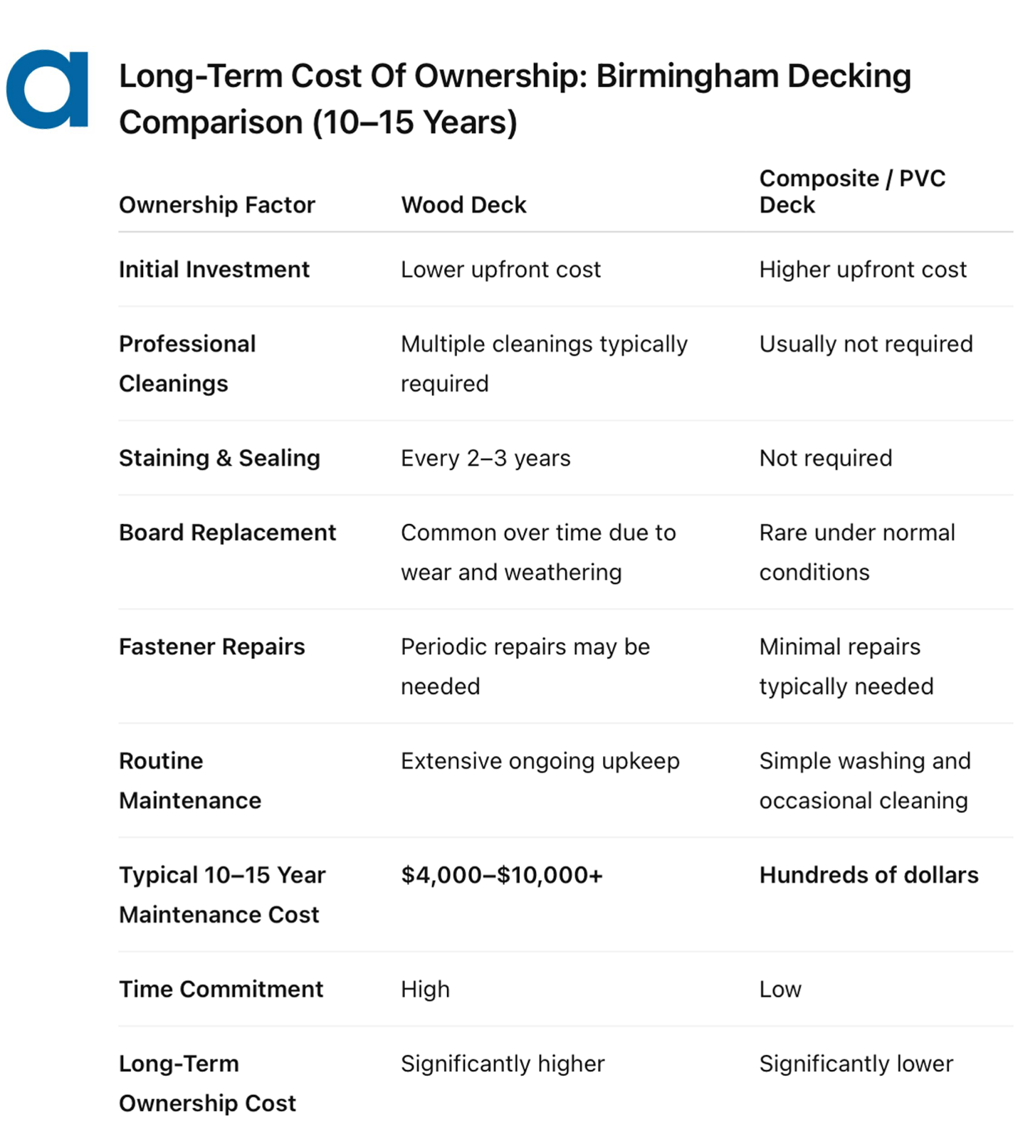 ownership comparison of composite vs wooden decks