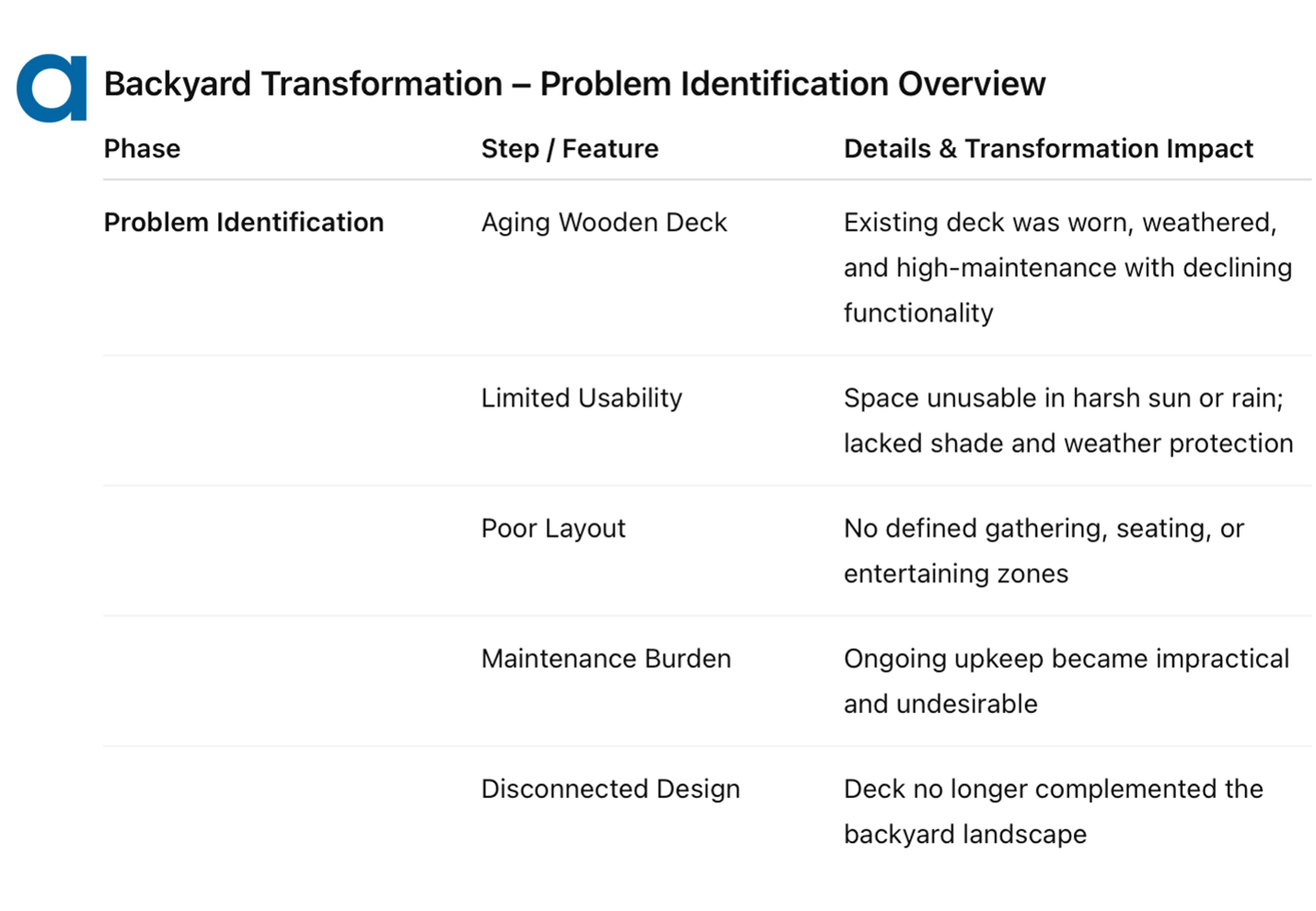backyard transformations potential problems overview