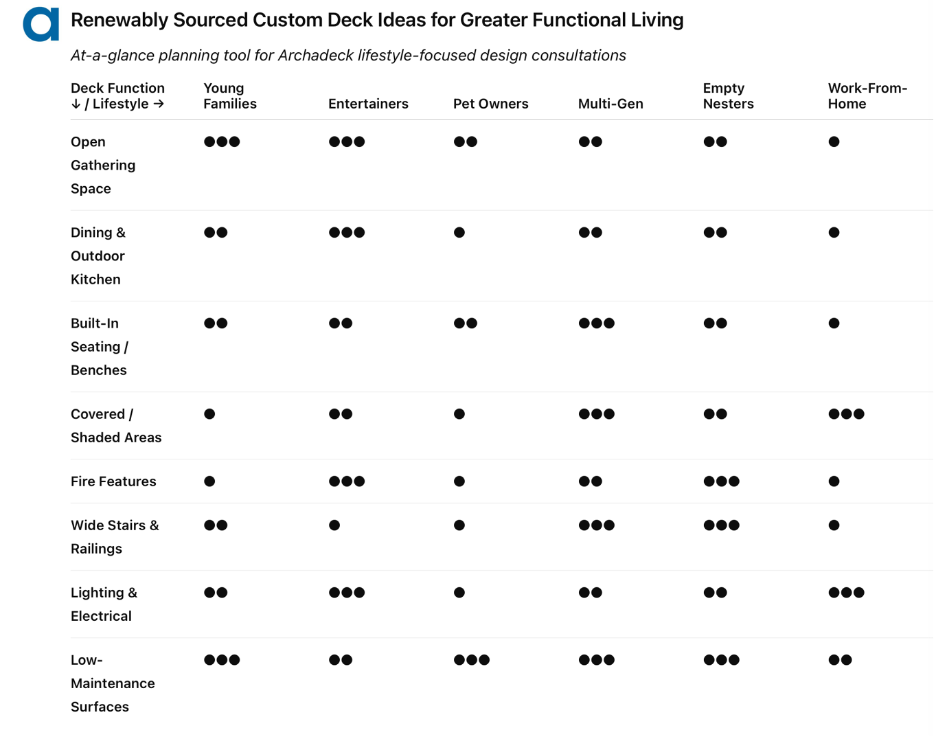 Renewably sourced deck materials
