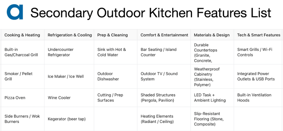 Secondary outdoor kitchen features list