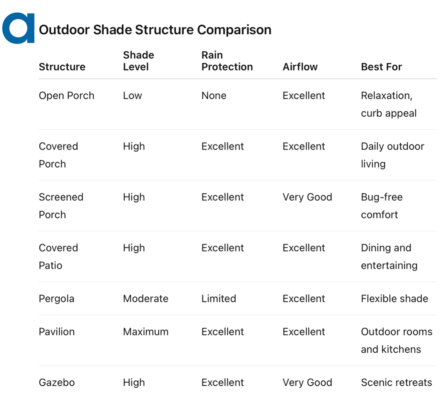 shade structures comparison chart