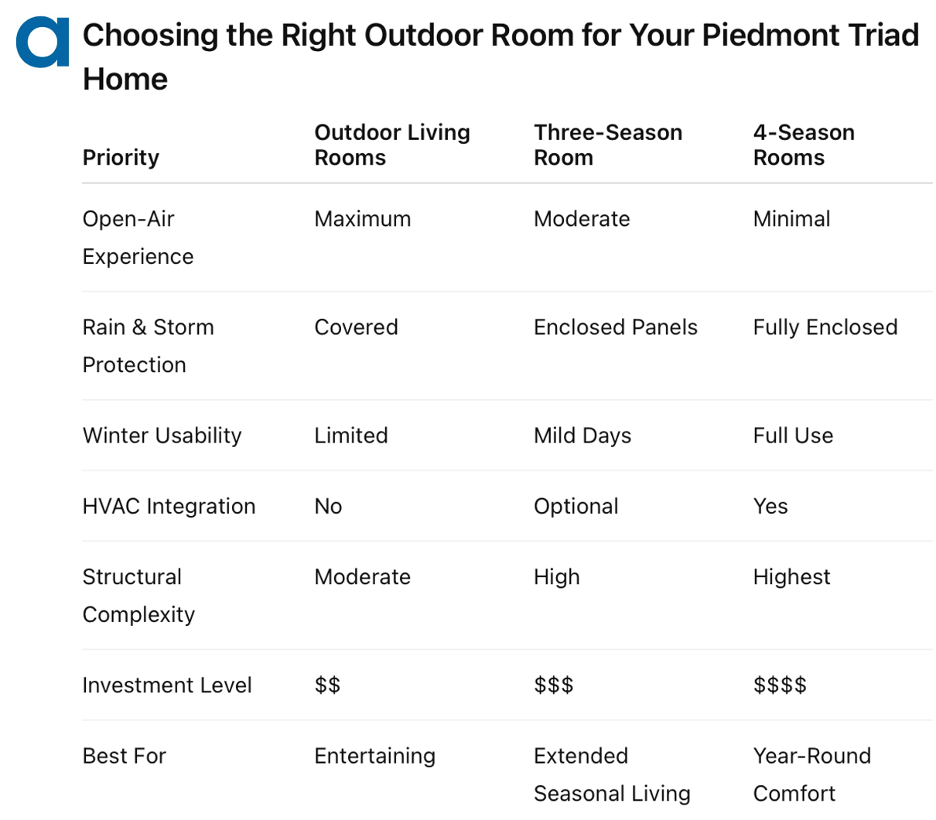 choosing the right outdoor room