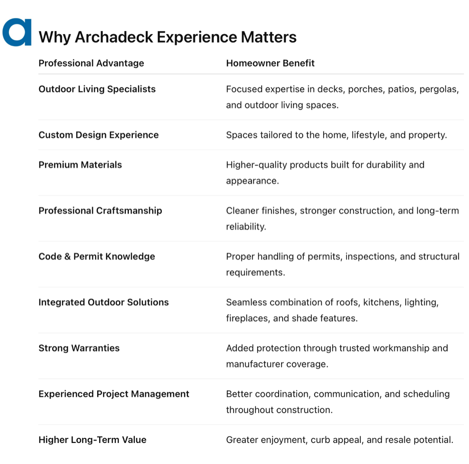 Why Archadeck of the Piedmont Triad experience matters
