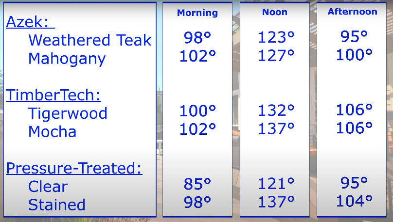 decking material by temp