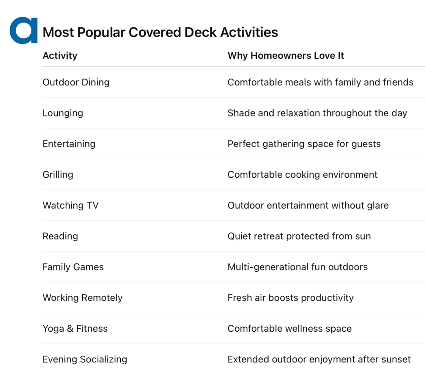 popular deck activities in San Antonio