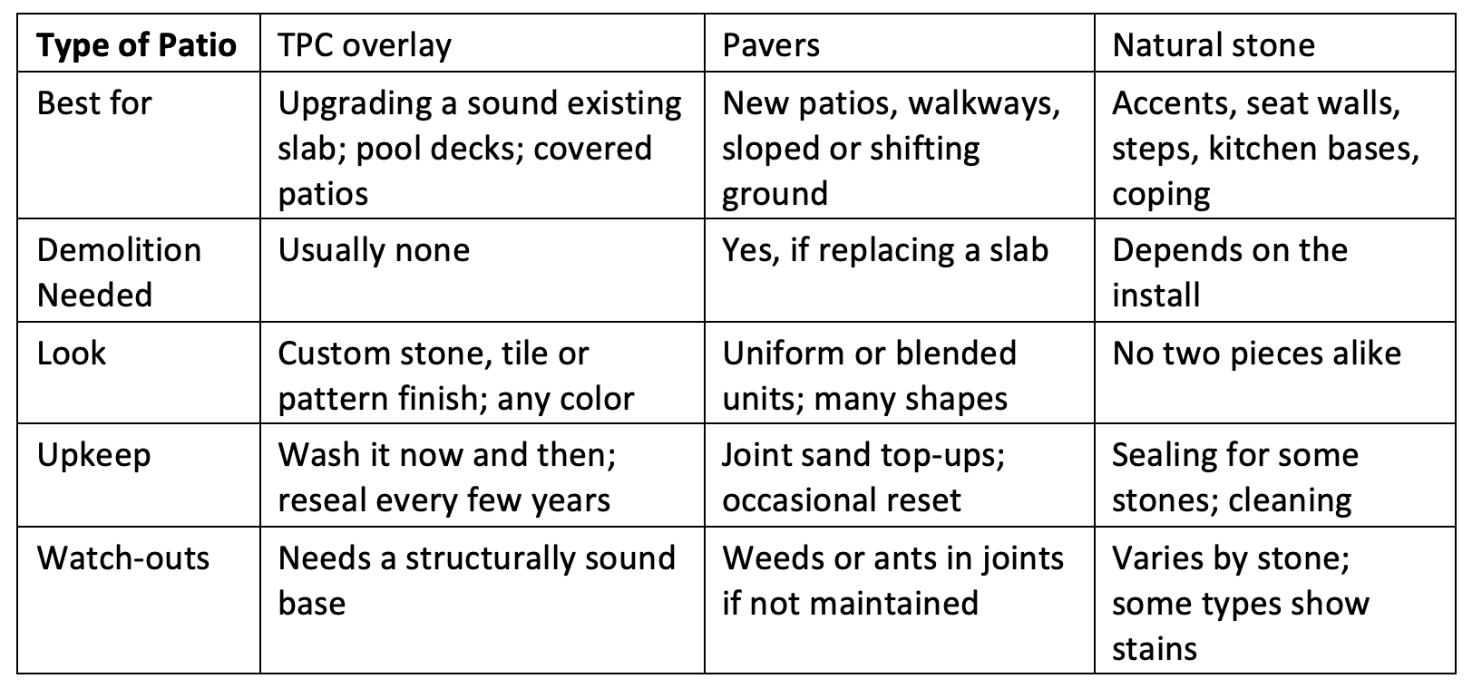 patio types