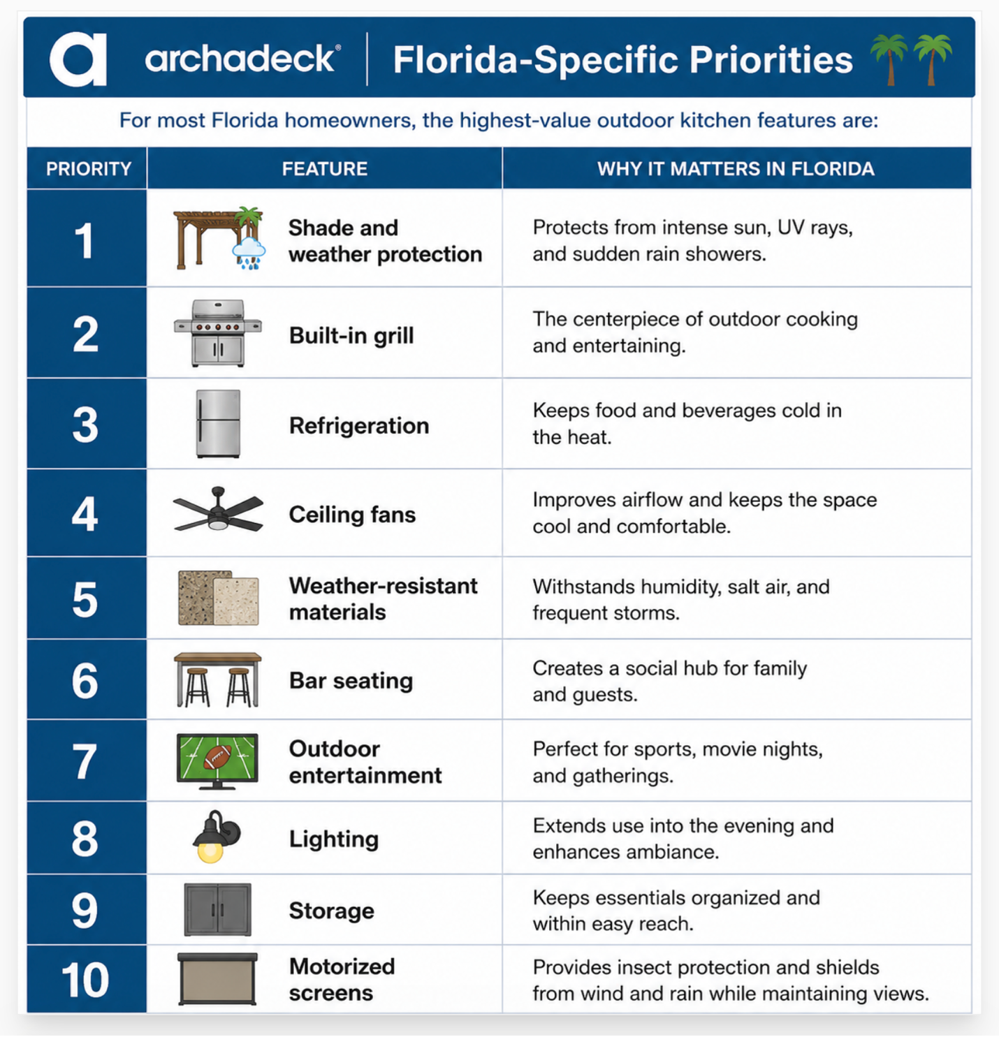 Florida specific outdoor kitchen features