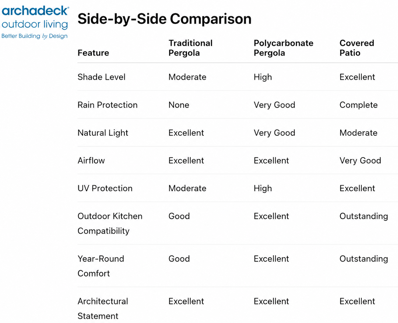 shade structure comparison