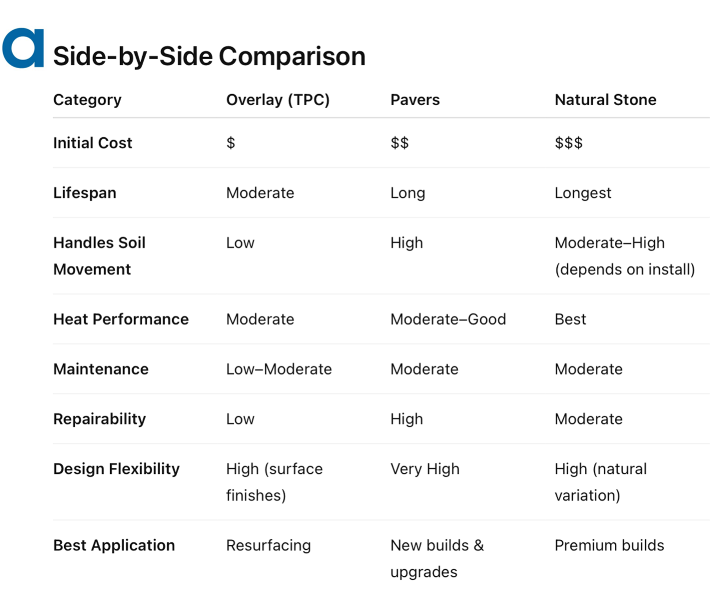side by side patio comparison
