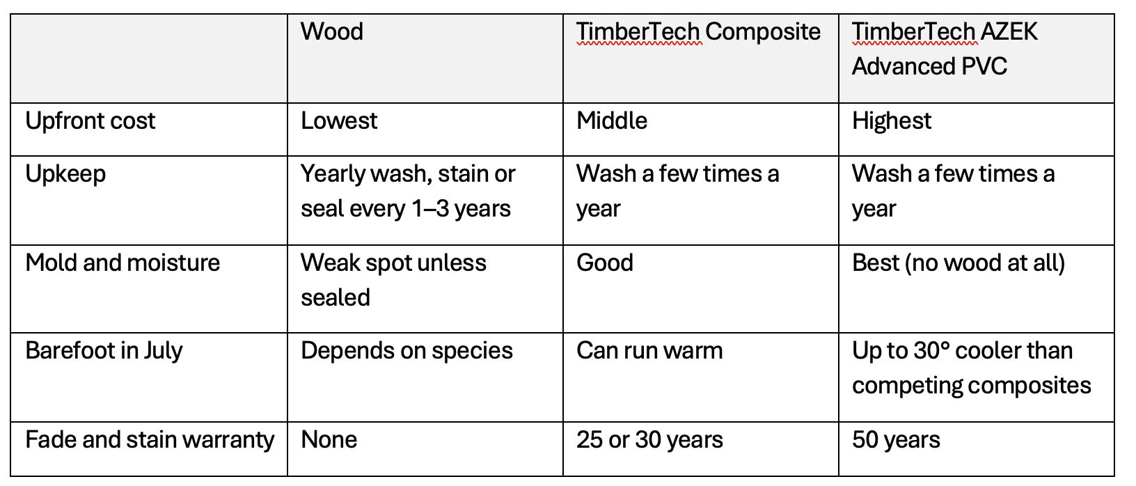 decking comparison
