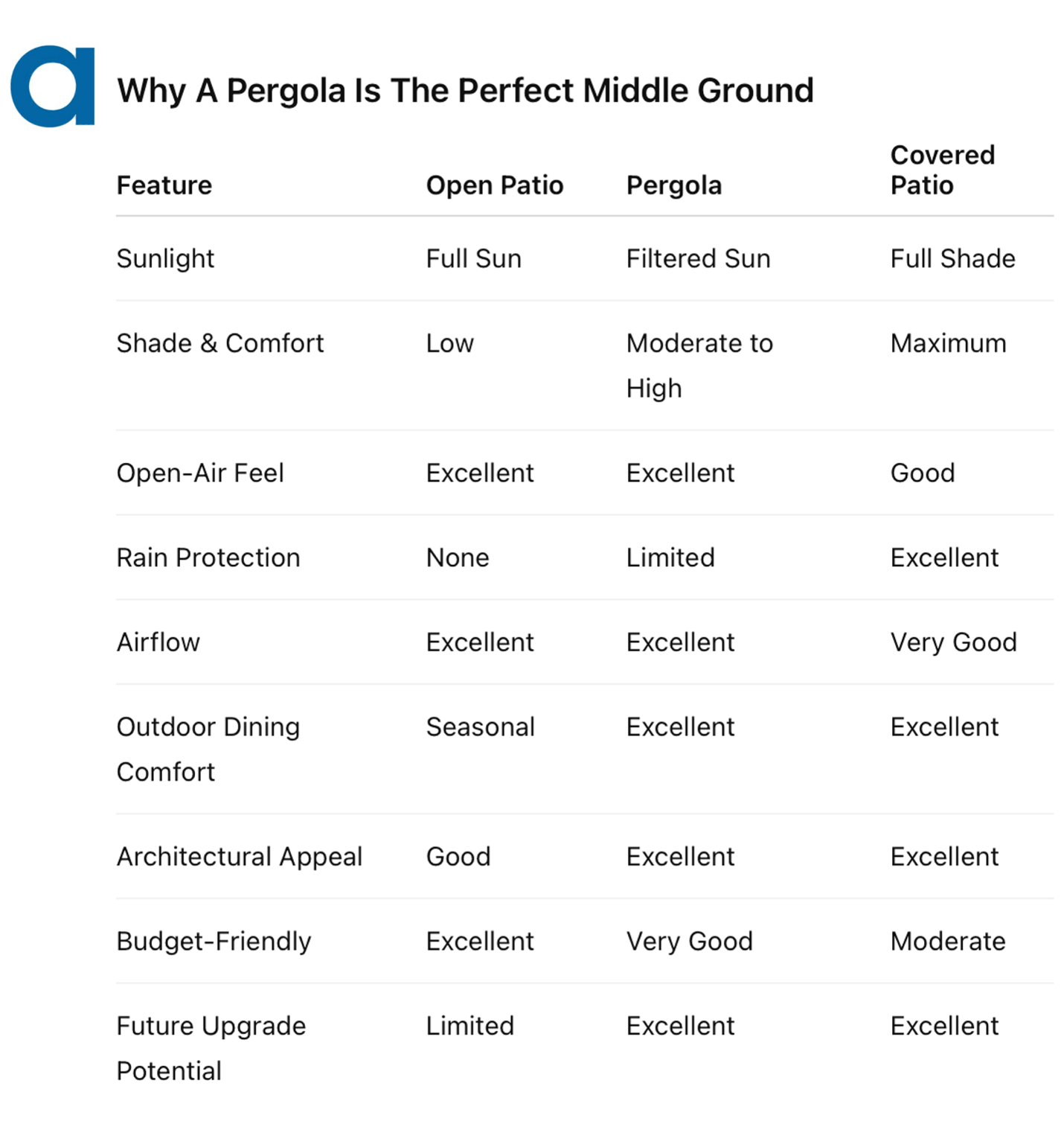 benefits of a pergola