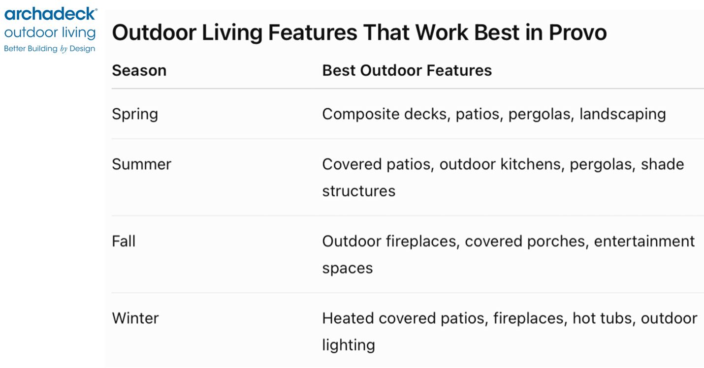 Which features work best in Provo for outdoor rooms?